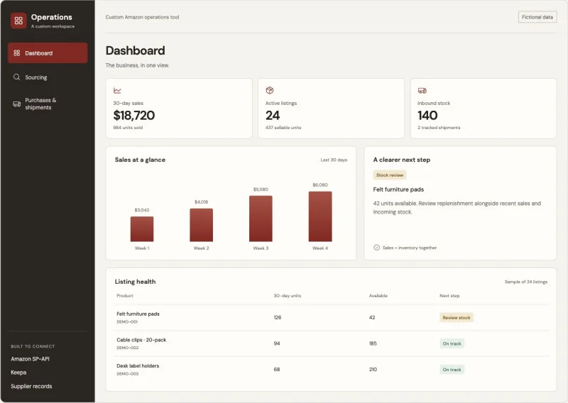 Amazon Operations dashboard with fictional sales, inventory and shipment data